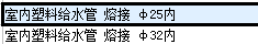定额