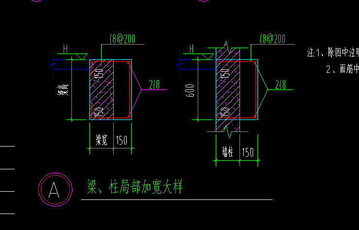 套做法