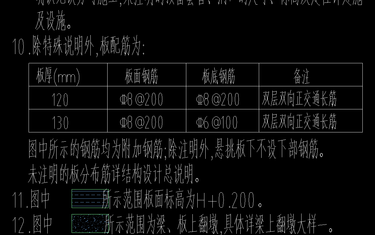 配筋表