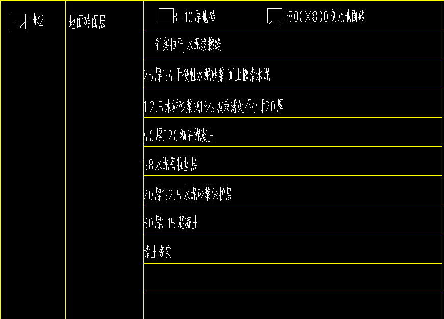 找平層