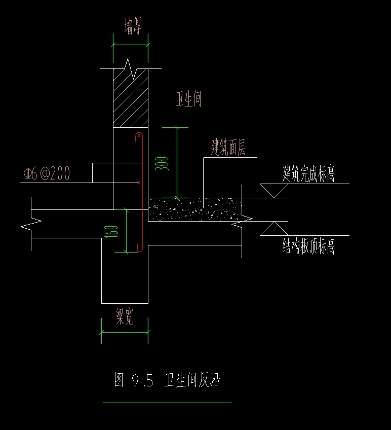 鋼筋長