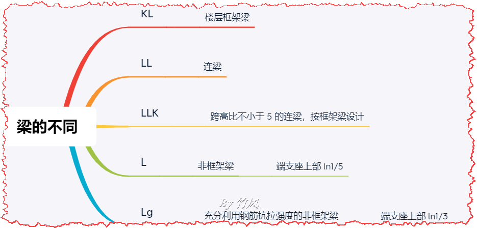 河南省