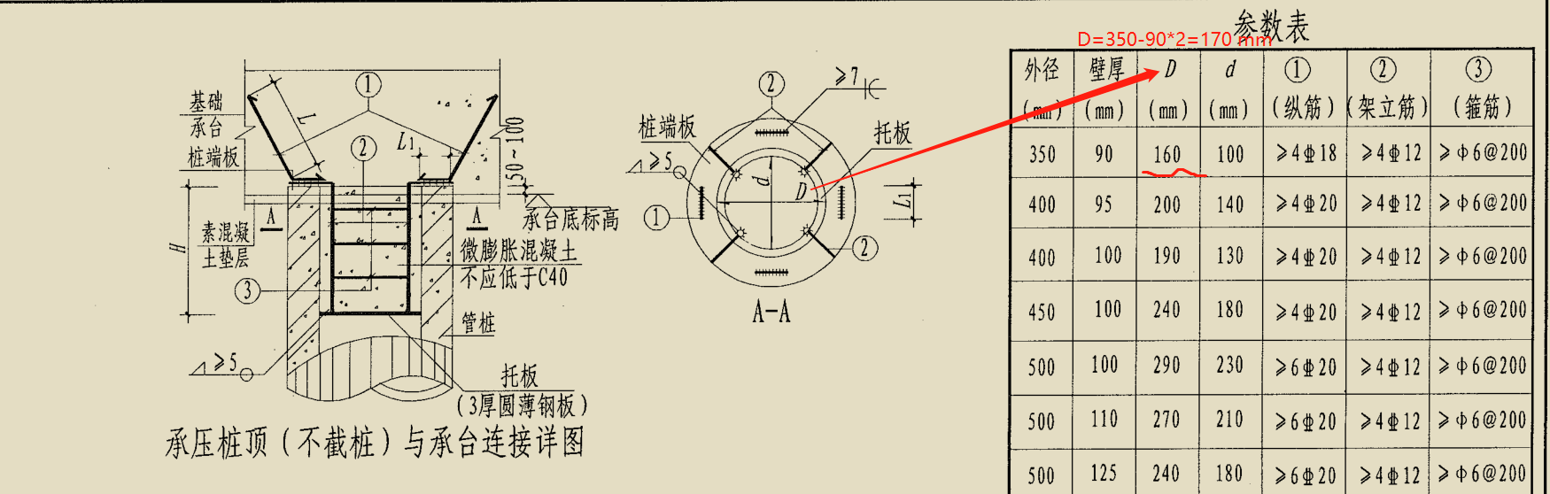 桩