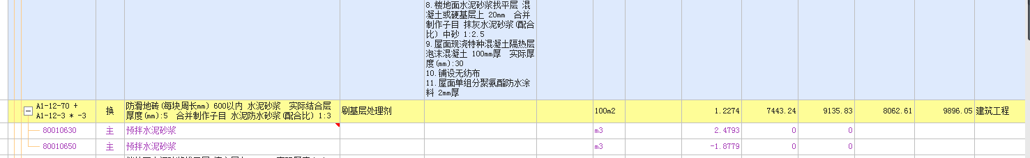 负数