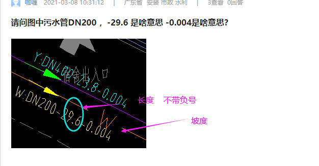 答疑解惑