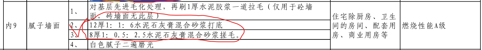 抹灰砂浆