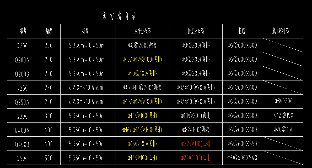 剪力墙水平施工缝