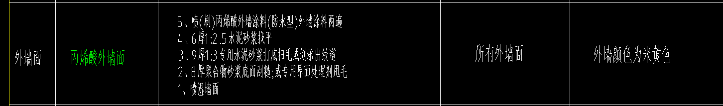 丙烯酸外墙
