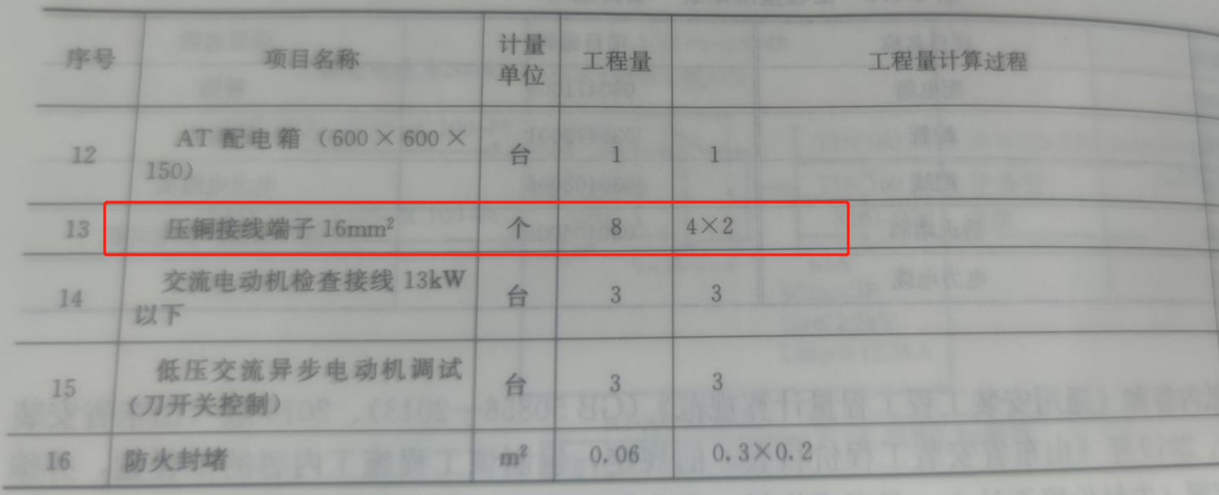 配电箱回路