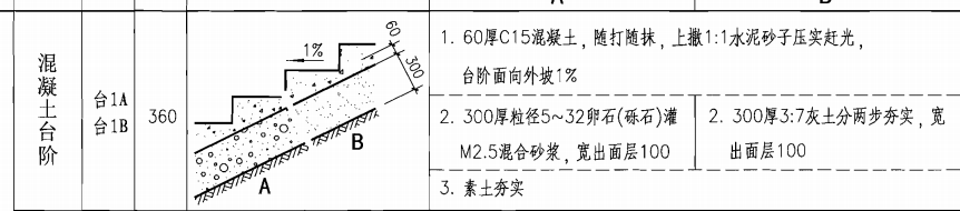 台阶定额