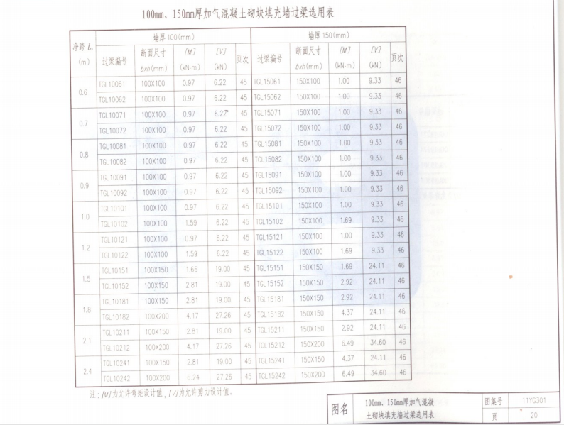 加气混凝土