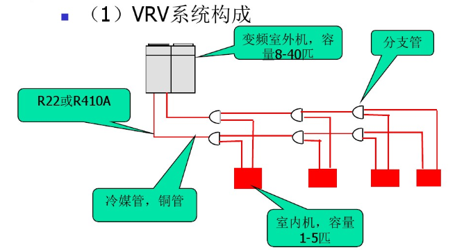 自制收氟机系统原理图图片