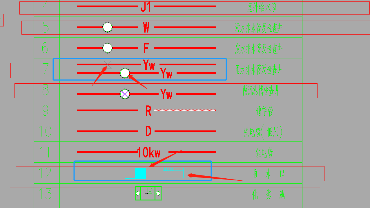 老师7的检查井符号和12的雨水口符号有两种分别有什么区别吗