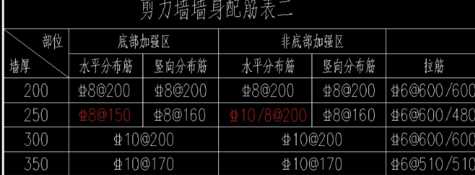 剪力墻