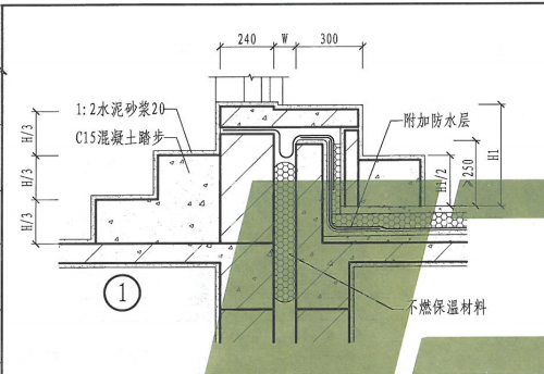 手算