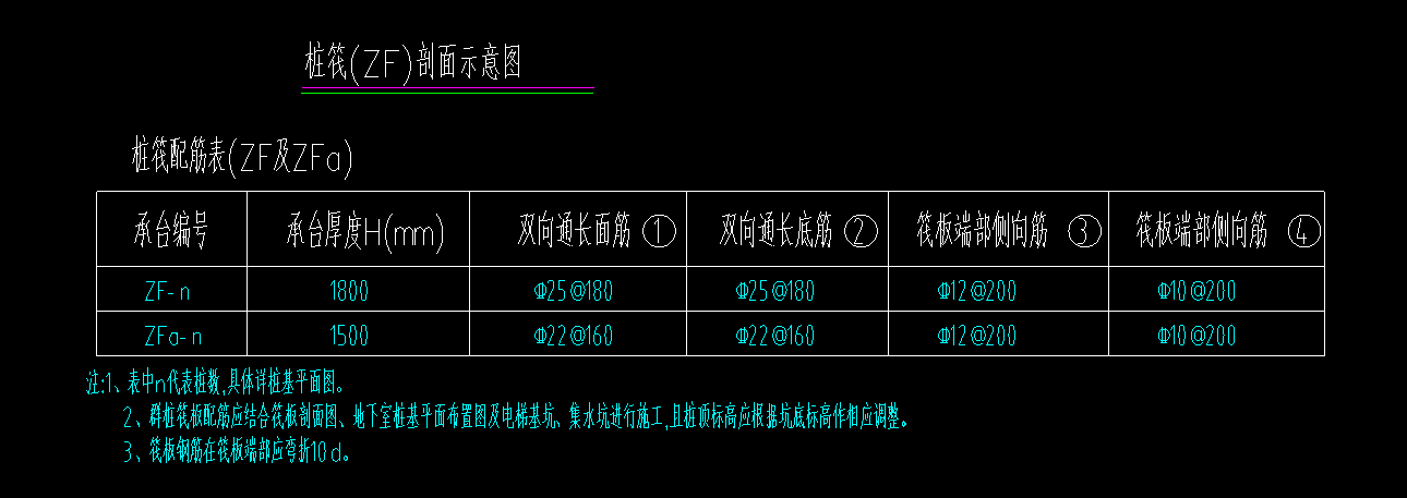 配筋形式
