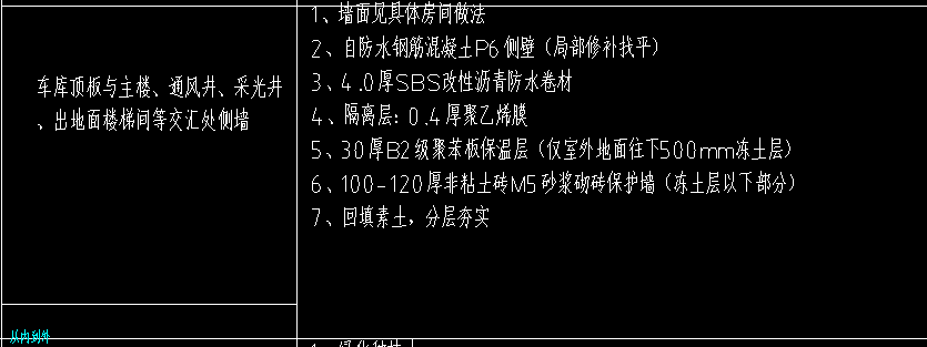 怎么布置
