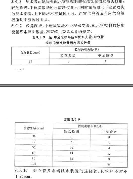 分支