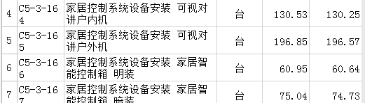 分机