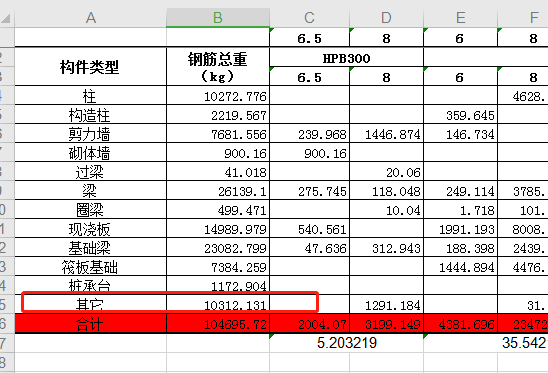 汇总表