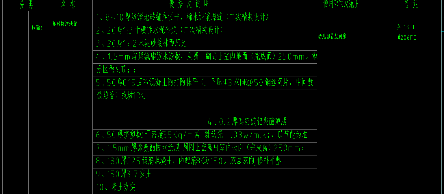 楼面