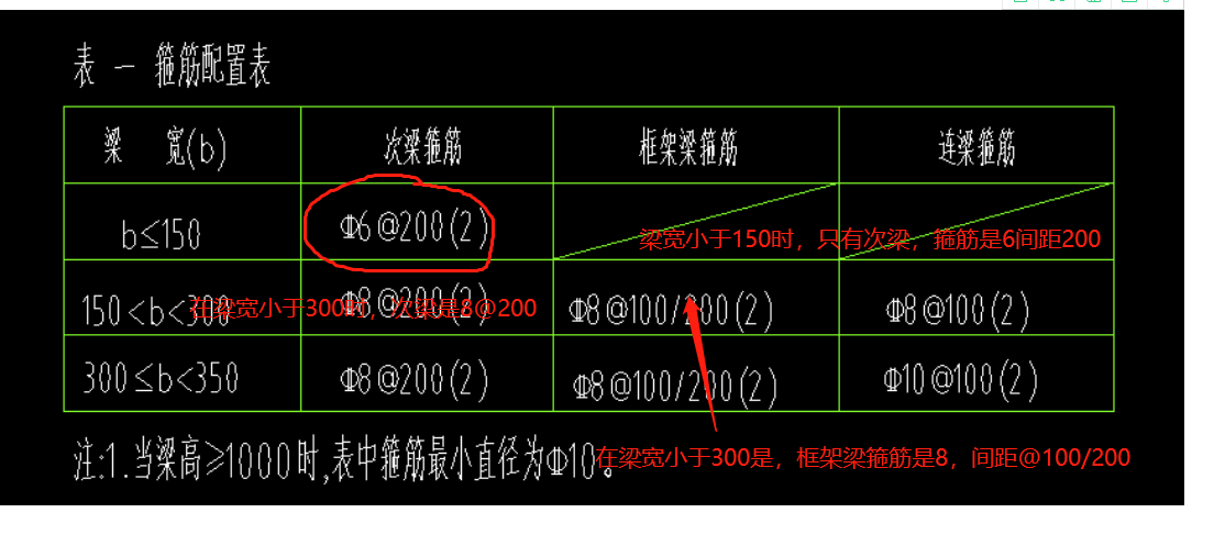 次梁