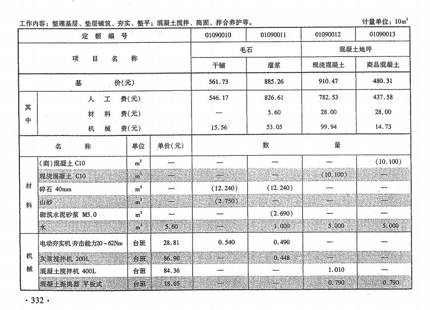 素土夯实