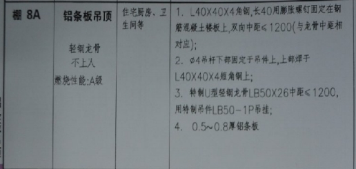 定额