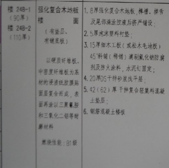 套清单