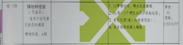 套清单