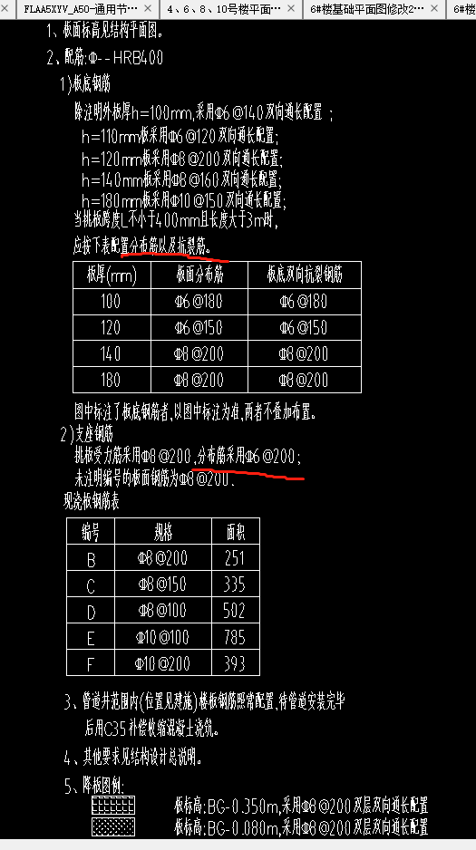 分布筋