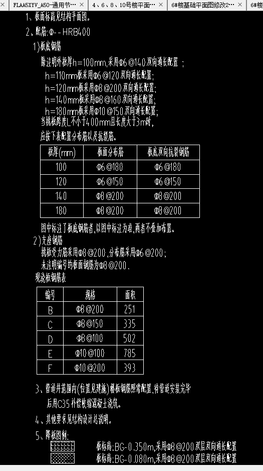 底筋