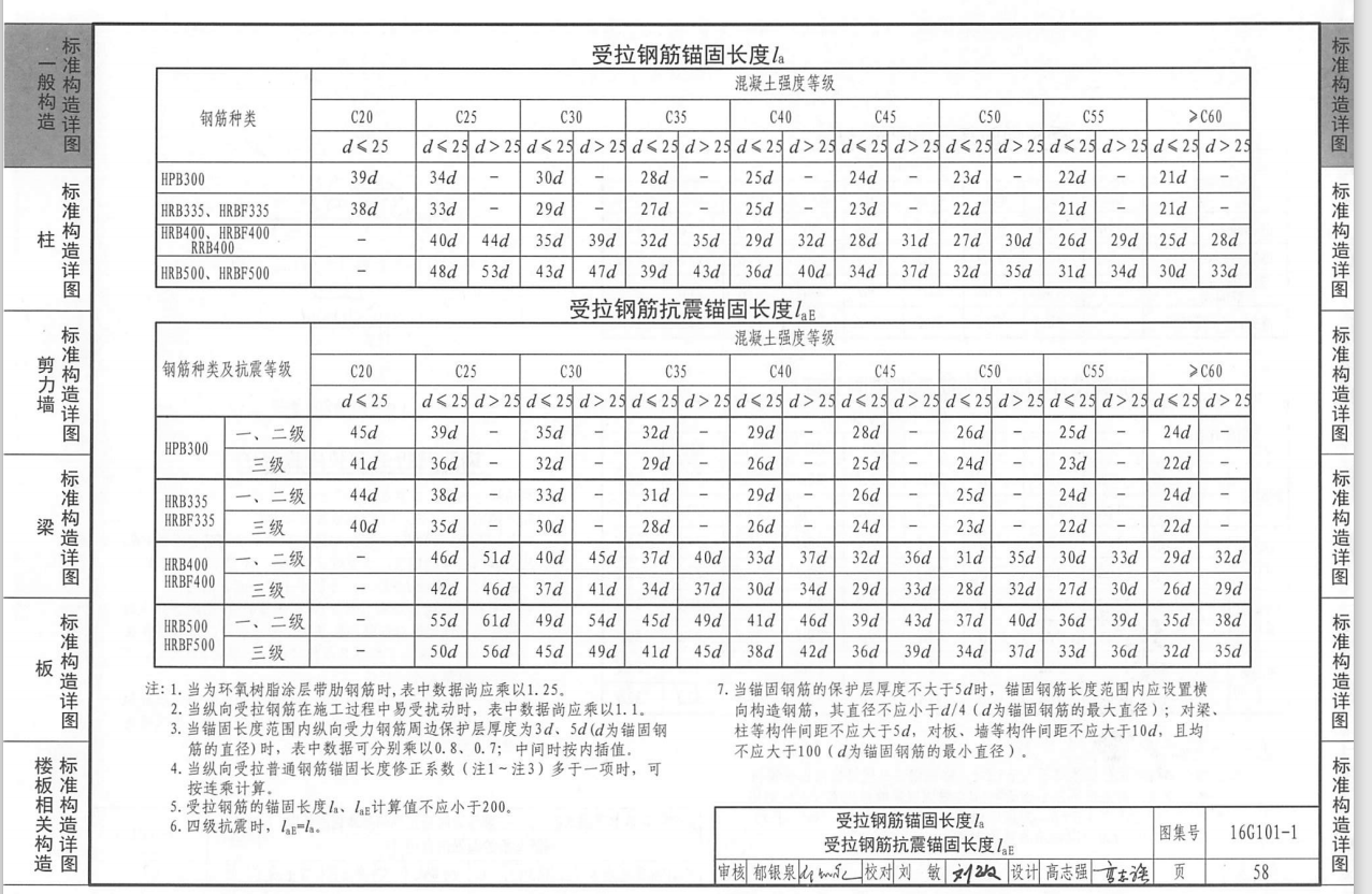 剪力墙附加钢筋锚固la