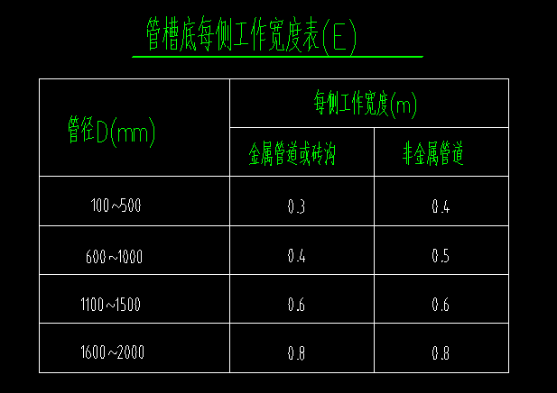 大样图