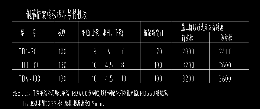 计量