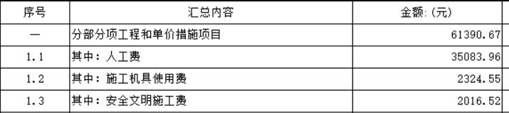 汇总表