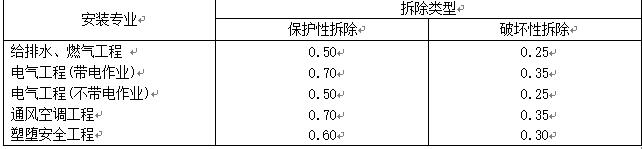 广联达计价