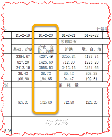 定额