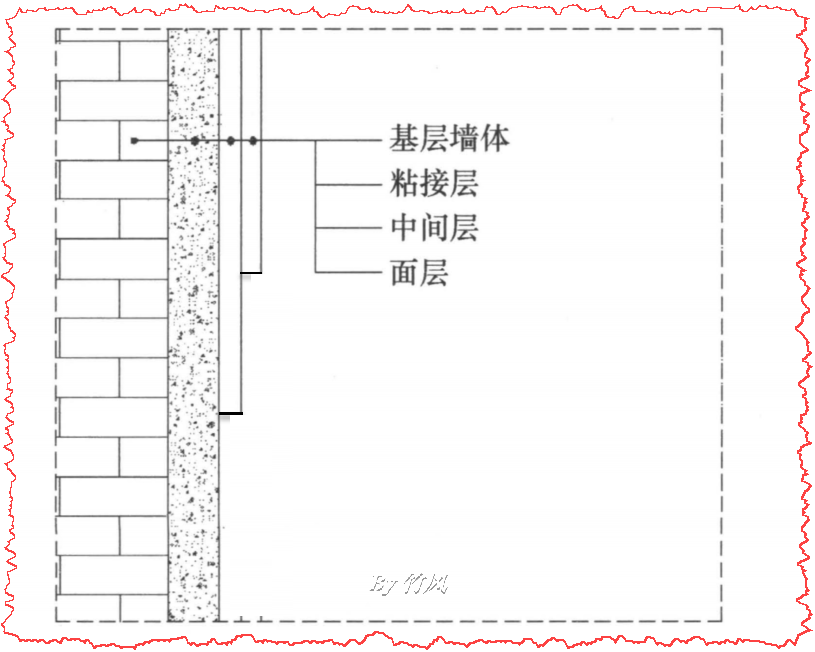 抹灰