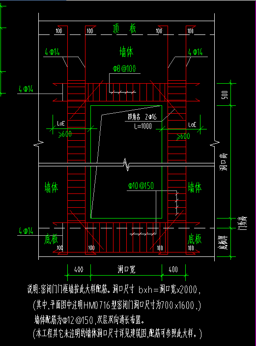 人防门