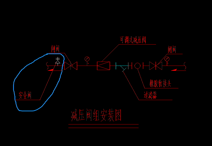 子目