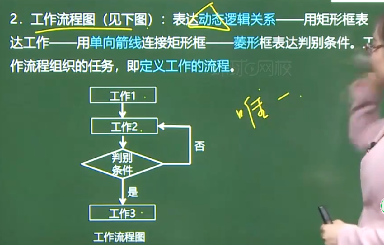 答疑解惑