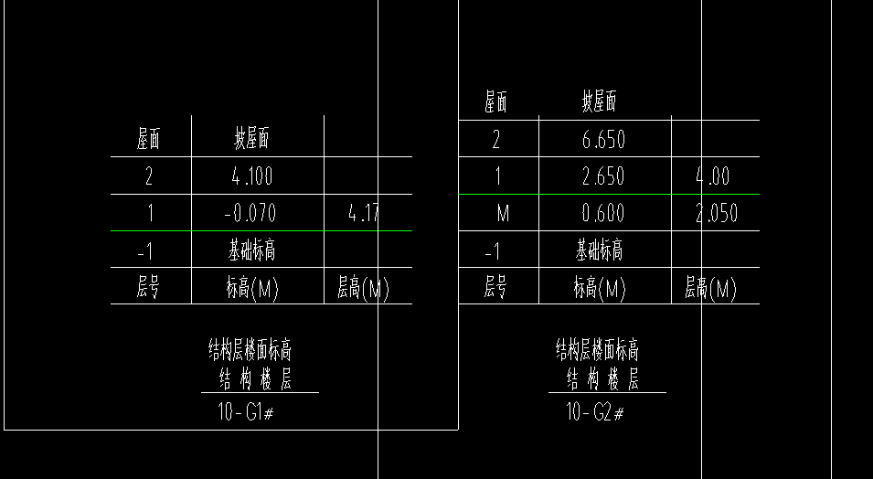 楼面标高