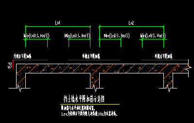 梁跨