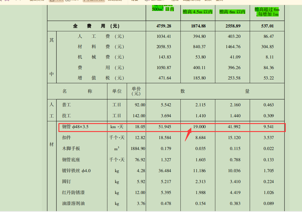 定额含量