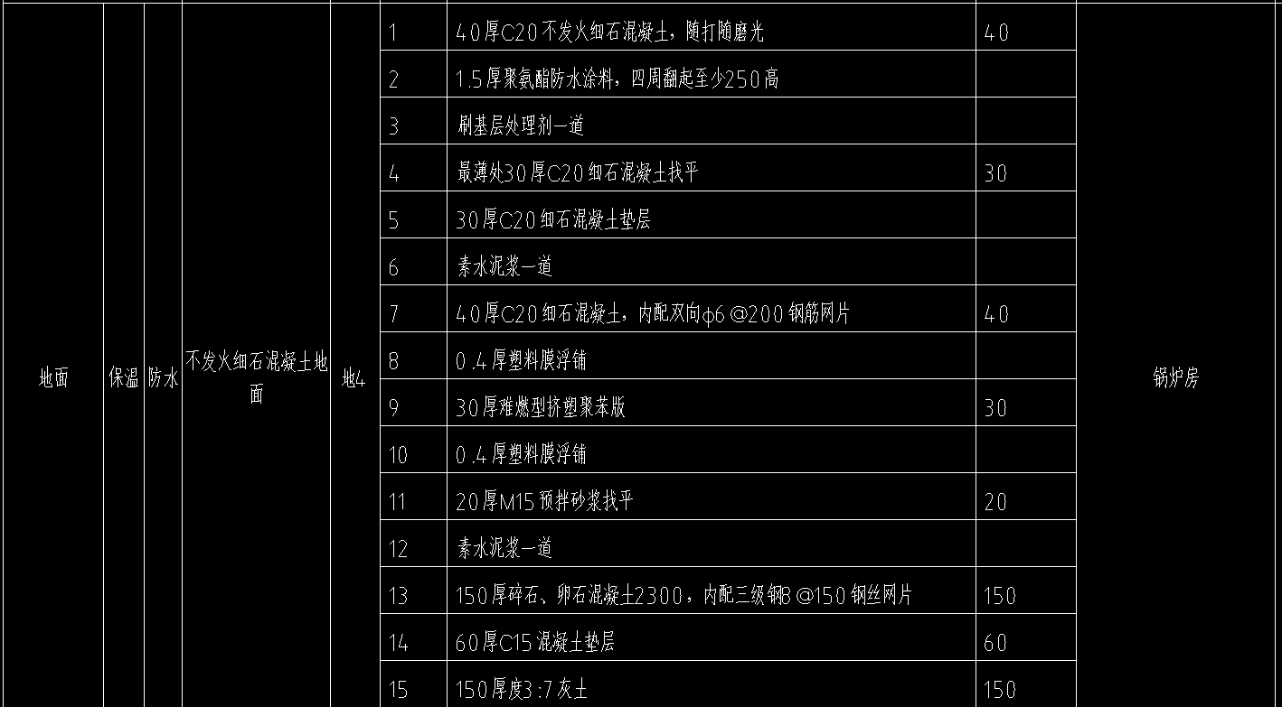 地面做法