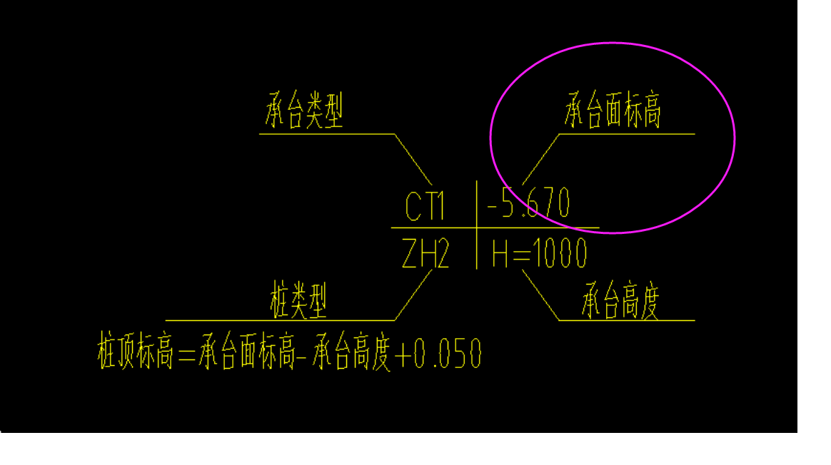 标高