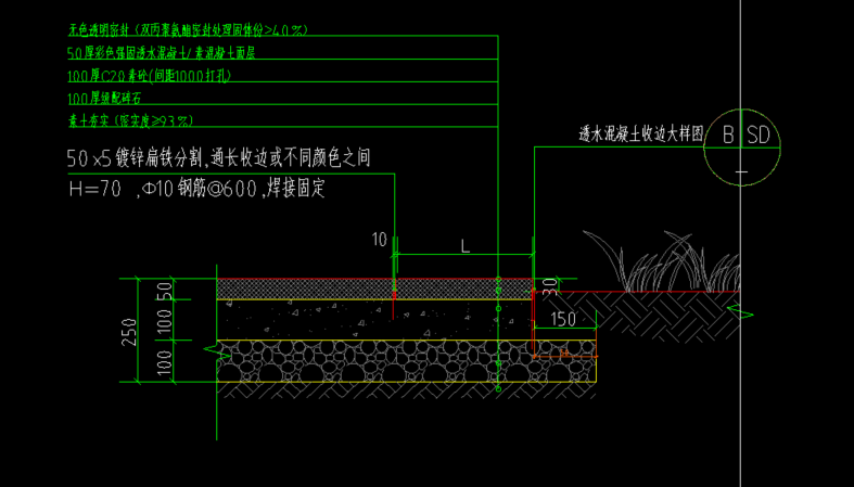边线