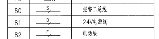 线的规格