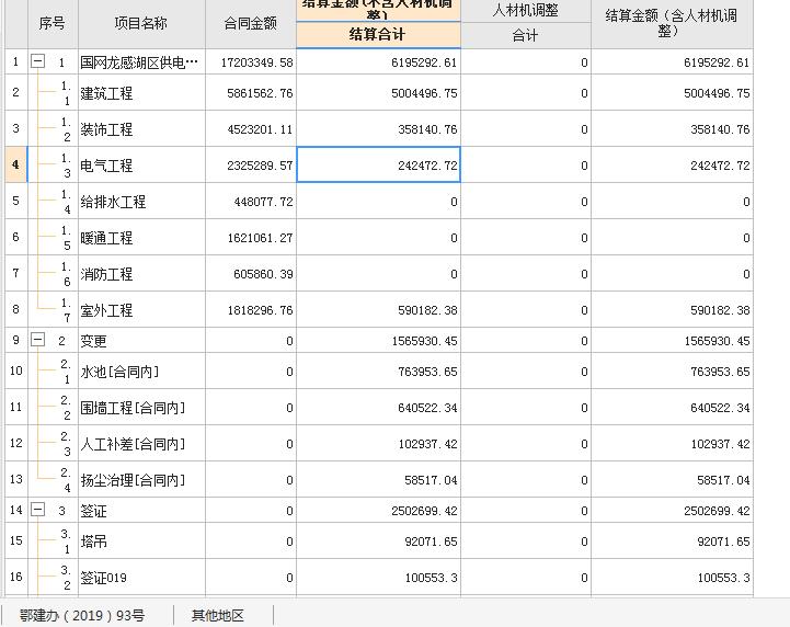 固定综合单价